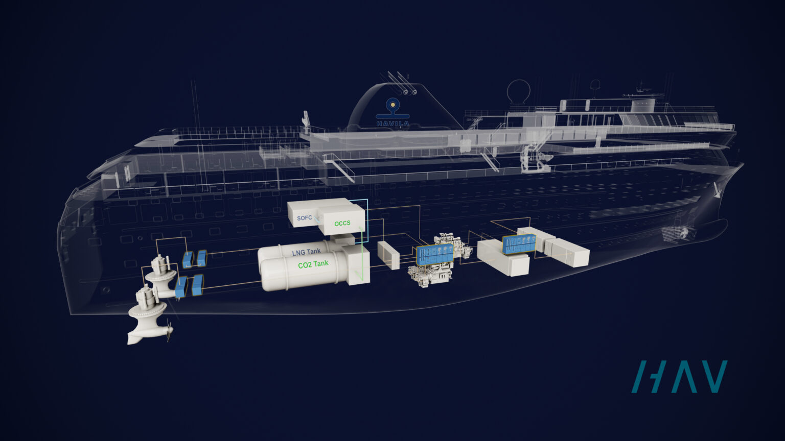 LNG PLUS CARBON CAPTURE
